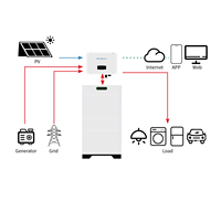 Pengurangan Tagihan Listrik: Paket Baterai Sel LiFePO4 Surya Kelas A 13,82 kWh 256V dan Inverter Tiga Fasa ESS