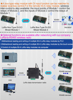 Module de relais LoRa Huaqingjun 20 canaux RS485, relais haute puissance 50A, module LoRa double mode RS485 Modbus E22-400M22S, carte sans fil