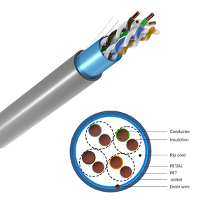 24AWG bền CAT5E <span class=keywords><strong>f</strong></span>/UTP đồng CCA <span class=keywords><strong>LAN</strong></span> Cáp dữ liệu cách điện che chắn PVC lsoh Áo khoác 305m 1000ft chiều dài cho mạng sử dụng - Product Image 4