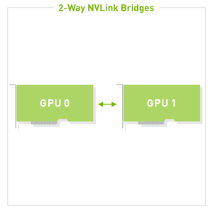 โมดูล GPU สำหรับศูนย์ข้อมูลรุ่นใหม่ H 200 SXM5 141GB HBM3e สถาปัตยกรรม Hopper ระบายความร้อนด้วยพัดลม PCIe 5.0 เวิร์กสเตชัน HGX เซิร์ฟเวอร์ AI สำหรับโมเดลขนาดใหญ่ - Product Image 6