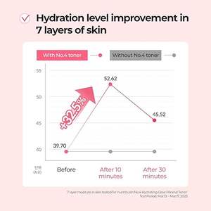 Tónico Mineral Hidratante No. 4 - Tónico Facial Equilibrante e Hidratante con Minerales Marinos y Ácido Hialurónico - Product Image 3