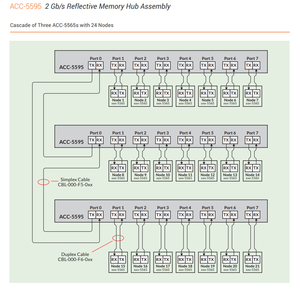 ACC-5595 Reflective Memory <b>Switch</b> 8 Port SFP Metal Fiber Hub 2Gb/s for Industrial Automation - Product Image 1