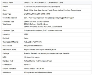 Câble Ethernet personnalisé <span class=keywords><strong>RJ45</strong></span> CCA 3M à haute vitesse, UTP CAT5e, gaine PVC torsadée, <span class=keywords><strong>cordon</strong></span> de raccordement réseau - Product Image 5