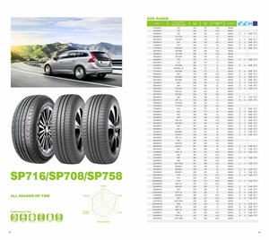 ยางรถยนต์ขนาด 195/65R15 185/70R14 175/70R14 ขายดีในตลาดแอฟริกา สำหรับรถยนต์นั่งส่วนบุคคล ล้อและยางรถยนต์ ล้อรถแข่ง - Product Image 3