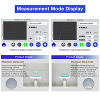 Tensiomètre de laboratoire à double méthode pour la mesure de la tension interfaciale – Appareil de test de tension superficielle très demandé