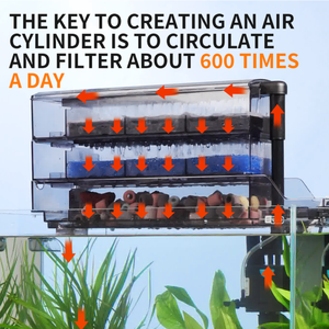 Filtro de Acuario Colgante <span class=keywords><strong>3</strong></span> en 1 Premium, Bajo Ruido, Ciclo de <span class=keywords><strong>Agua</strong></span> Optimizado, Caja de Filtro Externa Superior para Peceras - Product Image 5