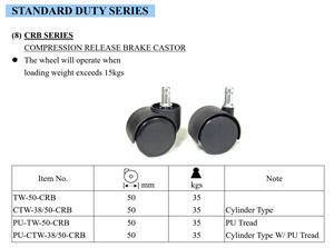 Quality Guarantee double <b>wheels</b> caster office chair casters for <b>furniture</b> - Product Image 2