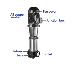 Pompe centrifuge verticale multi-étages en acier inoxydable 304 pour surpression de conduite et filtre à eau – Offre Spéciale - Product Image 1