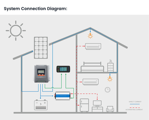 Bán Hot L. Joy LJ-DMD1500-48 48V 1.5KW tinh khiết Sine Wave Single phase off-lưới điện năng lượng mặt trời biến tần Hiệu quả 90% DC/AC - Product Image 5