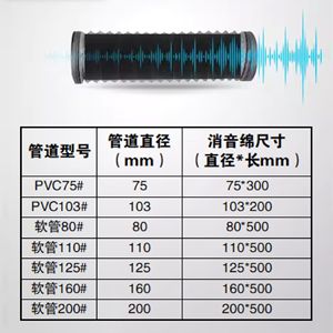 Esponja Absorbente de Sonido para Tuberías de Ductos de 75, 103, 125 y 160 mm, Material Reductor de Ruido Redondo con Instalación con Pegamento - Product Image 1