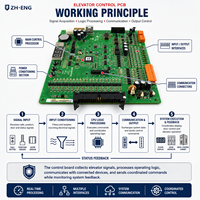 Carte de circuit imprimé de commande principale pour ascenseur industriel en métal, avec interfaces E/S multiples, pour pièces de rechange d'ascenseurs de passagers
