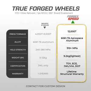 Ruedas de Aleación Forjadas Personalizadas Forgex VS-5RS 5X112 5X120 para BMW Serie 3 E36 E46 F30 Serie 5 E39 F10 G30 18 19 20 21 22 Pulgadas - Product Image 6