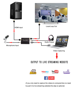 Scheda di Acquisizione Video HDMI 4K, Convertitore HDMI a USB 2.0 per Streaming <span class=keywords><strong>Live</strong></span> e Registrazione Video - Product Image 3