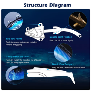 <span class=keywords><strong>Leurre</strong></span> de pêche artificiel à tête de plomb de 28g <span class=keywords><strong>avec</strong></span> crochet <span class=keywords><strong>leurre</strong></span> lumineux <span class=keywords><strong>leurre</strong></span> de gabarit à ver <span class=keywords><strong>souple</strong></span> 5 pièces/ensemble - Product Image 5