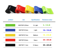 Juego De Mini bandas De bucle De resistencia De látex elástico De 5 colores, bandas gruesas De alta elasticidad De látex con bolsa De transporte Fitness
