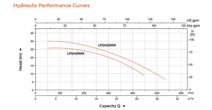 Bơm Tăng Áp LEO LPm1500 LP2200, Bơm Tăng Áp - Product Image 3