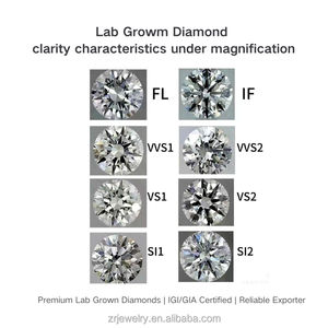 卸売ラボ栽培合成ダイヤモンドDEF鮮やかなブリリアントカットルースCVDダイヤモンドラウンドラディアントカットIGI認定 - Product Image 4