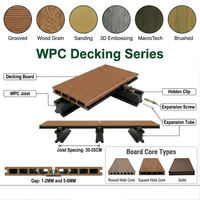 Planches de terrasse WPC co-extrudées simple face, anti-gel, étanches, à emboîtement carré, motif bois moderne, pour jardin extérieur