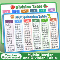 Tableau de Multiplication et de Division pour Enfants, Affiche Laminée, Tableau des Multiplications, Affiche d'Apprentissage Précoce, Aide Mathématique Recommandée par les Enseignants