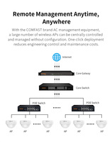 Fábrica 3000Mbps Banda dual Alta potencia Wifi 6 AP Punto de acceso inalámbrico AP para exteriores de largo alcance