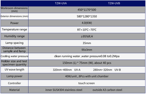 ISO ASTM UV 에이징 저항 시험실/페인트, 전기도금, 고무, 플라스틱용 자외선 풍화 시험실 - Product Image 6