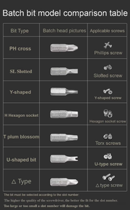 Kit per punte da trapano in acciaio ad alta velocità da 30 pezzi con alimentazione a mano <span class=keywords><strong>Set</strong></span> di scatole per strumenti di rimozione di viti e bulloni danneggiati - Product Image 2