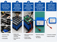 Batterie Li-ion HIZY 14,8V 4000mAh 21700 59,2Wh rechargeable avec BMS intelligent pour appareils industriels, 500 cycles