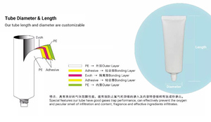 Custom Tube Plastic Empty Squueze Cosmetic PE Soft Tubes 80ml 120ml 150ml for Hand Cream Lotion And <b>Sunscreen</b> Tube Packaging - Product Image 6