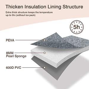 Sac isotherme pour biberon, 1 unité, gourde isotherme pour nouveau-né, lait maternel, pour le <span class=keywords><strong>repas</strong></span> - Product Image 2