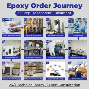 Hiệu suất cao tự san lấp mặt bằng nhựa <span class=keywords><strong>epoxy</strong></span> rõ ràng và chất làm cứng cho 3D kim loại sàn & chế biến gỗ & đóng gói xây dựng - Product Image 6