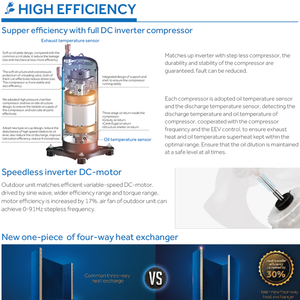 เครื่องปรับอากาศแบบหลายช่องสำหรับอุตสาหกรรม MRV5เครื่องปรับอากาศ VRF สำหรับการก่อสร้างสำนักงาน - Product Image 4