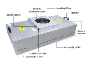 Bộ Lọc Quạt FFU Với H13 H14 <span class=keywords><strong>HEPA</strong></span> Cho Phòng Sạch - Product Image 2