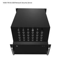 Serveur de sécurité haute densité 5U en rack pour la protection des réseaux d'entreprise et les applications de sécurité industrielle