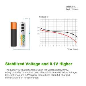 Chargeur rapide intelligent EBL 8-en-1 pour piles AAA rechargeables 600 mAh avec prise murale CA pour piles AA, AAA, 9V Ni-MH, Ni-CD - Product Image 5