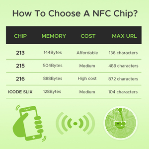 Etiquetas NFC programadas de PVC personalizadas, códigos <span class=keywords><strong>QR</strong></span> y tarjetas NFC de PVC para actividades diarias en la iglesia, pegatinas para asientos de iglesia. - Product Image 6