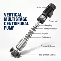 Pompa Sentrifugal Multistage Vertikal DL, Pompa Booster Air dengan Head Tinggi 150m untuk Pasokan Air Gedung Bertingkat & Pemadam Kebakaran