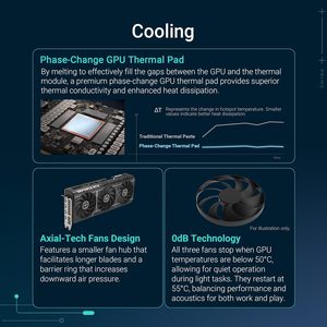 Prime GeForce RTX 5070 OC Edition 12 Go GDDR7 Carte graphique SFF-Ready pour les postes de travail PCIe 5.0 2.5-Slot Axial-tech Fans MXM - Product Image 4
