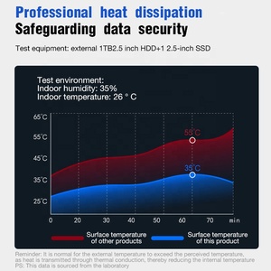 10-in-1 USB C Hub 5.0Gbps Ethernet Adapter Multiport USB Type C Docking Station USB <strong>3</strong>.0 for Macbook Laptop <strong>Data</strong> Transmission - Product Image 6