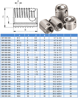 High Quality ANCETE 3-Hole Stainless Steel 308 307 Polished Slotted Thread Fully Threaded 18mm Thread Insert Sleeve Fasteners
