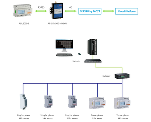 ADL3000-E-B acrel /kc 5A เชื่อม<span class=keywords><strong>ต่อ</strong></span> <span class=keywords><strong>CT</strong></span> RS485 Modbus แบบดิจิตอล<span class=keywords><strong>3</strong></span><span class=keywords><strong>เฟส</strong></span>เครื่องวัดพลังงานราง DIN สำหรับระบบ SCADA - Product Image 6