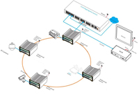 Switch PoE industriel géré L2 Plus 24 ports Full Gigabit, 8 ports PoE, 12 ports RJ45, 4 emplacements SFP, boîtier en aluminium IP40, capacité 256 Gbit/s