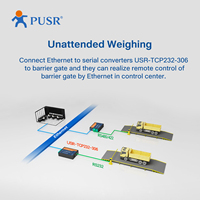 Convertidor RS485 RS232 a Ethernet USR-TCP232-306 con Página Web Integrada, Modbus RTU/TCP, Certificación CE/FCC, Garantía de 2 Años