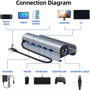 Estación de acoplamiento concentrador <span class=keywords><strong>USB</strong></span> tipo <span class=keywords><strong>C</strong></span> multifunción 4K 60Hz HD <span class=keywords><strong>USB</strong></span> 3,0 100W PD 1000Mbps Gigabit Ethernet 6in1 para Steam Deck-Stock - Product Image 4
