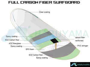 Tabla de surf con alas para jugar al agua, tabla de espuma EPS de Color personalizado, precio de fábrica - Product Image 6