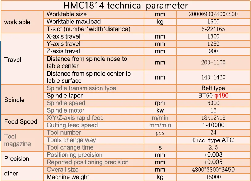 FANUC HMC1814 Machining Center Manufacturer Orange China Motor 4 Axis Cnc Milling Machine 15 Horizontal Provided 24 1100 Mm 1600