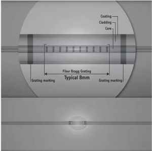 Mini circulateur optique à fibre SM <span class=keywords><strong>980</strong></span>, <span class=keywords><strong>1060</strong></span>, 1080, 1310, 1550nm réseau de Bragg à fibre FBG 1310nm 1550nm - Product Image 6