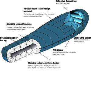 WOQI <span class=keywords><strong>sacco</strong></span> <span class=keywords><strong>a</strong></span> <span class=keywords><strong>pelo</strong></span> ultraleggero mummia di alta qualità per il campeggio escursionismo zaino in spalla - Product Image 4