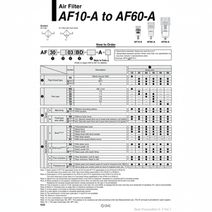 AF60-10-2-A กรองอากาศนิวเมติก SMC - Product Image 1