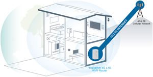 Yeacomm NR330-<span class=keywords><strong>LA</strong></span> CAT12 4G LTE-A WiFi6 AX1800 CPE Router con Slot per Sim Card 2.4GHz e 5GHz frequenza VPN & funzione Firewall - Product Image 6