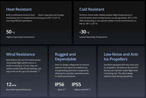 Base de Conexión para Matrice 3/4D/4TD de Alto Rendimiento, Protección IP56, Diseño Plegable, Compatible con Control Remoto, Transmisión de 25KM - Product Image 6